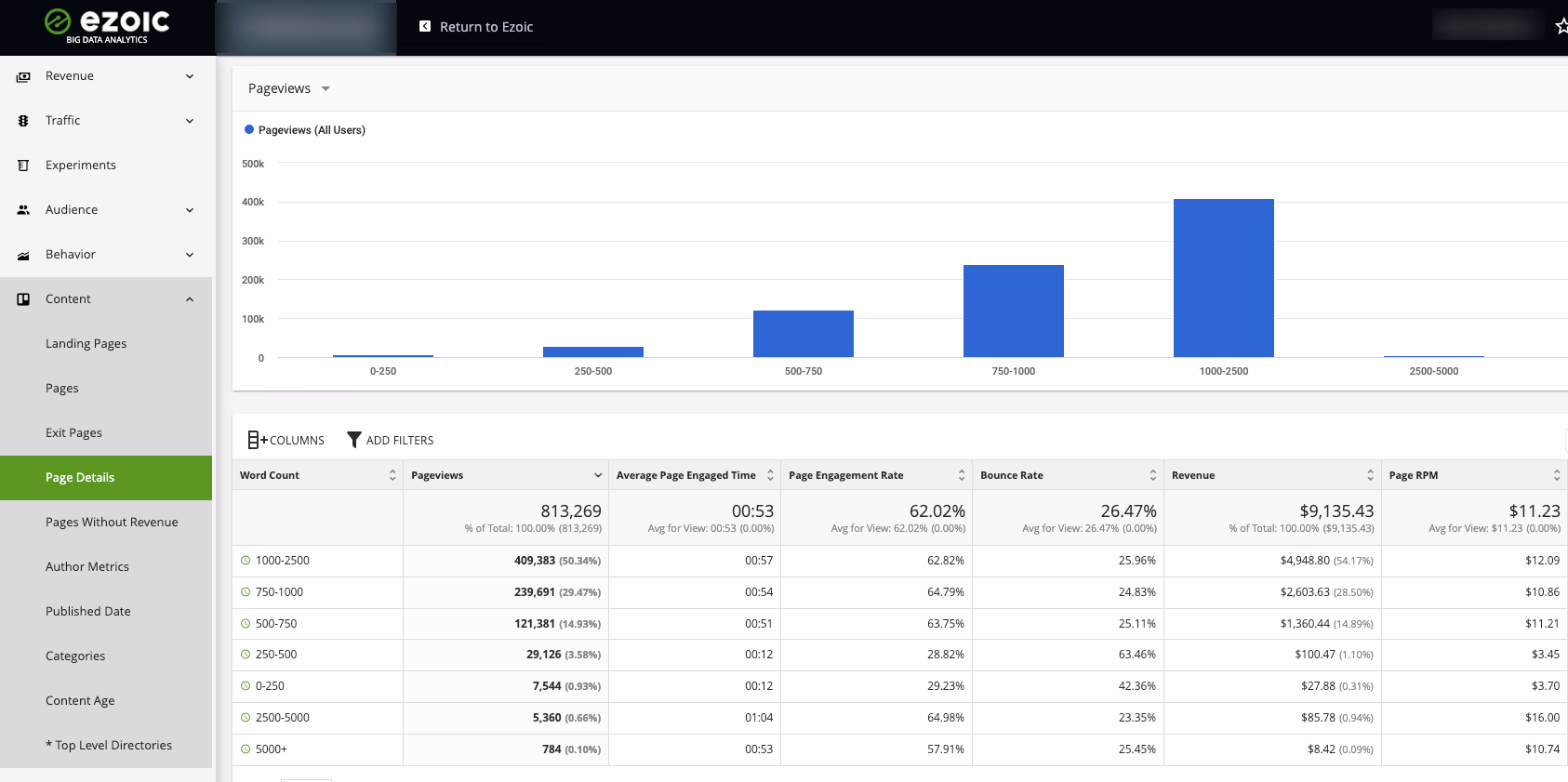 Big Data analytics