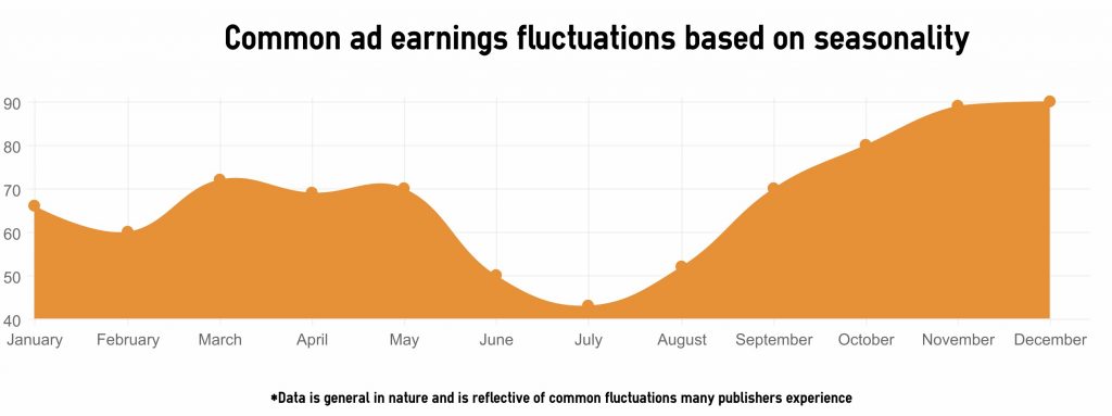 website traffic seasonality