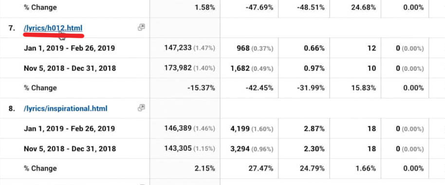 queries for content rankings