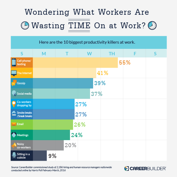 distractions for content creation