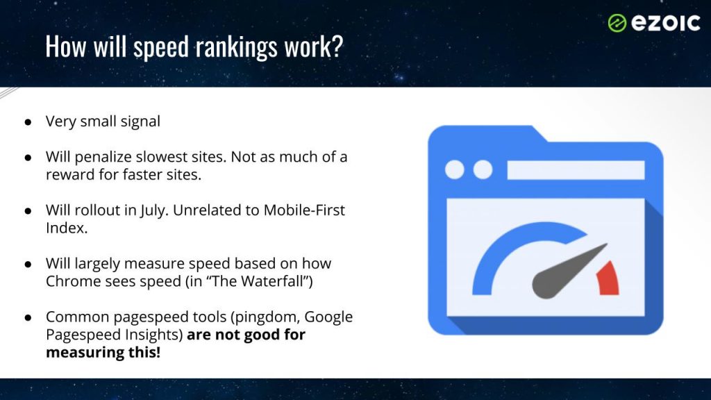 mobile website speed and google results