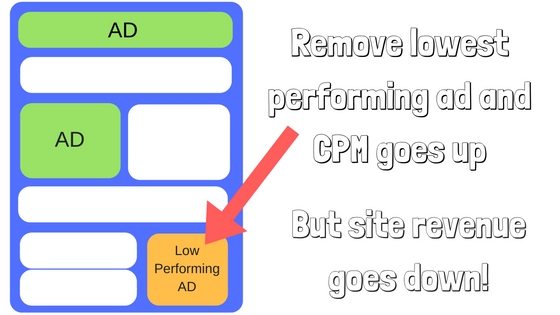 cpm definition - increase cpms