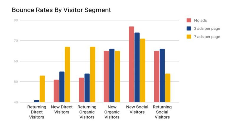 ad density experiement