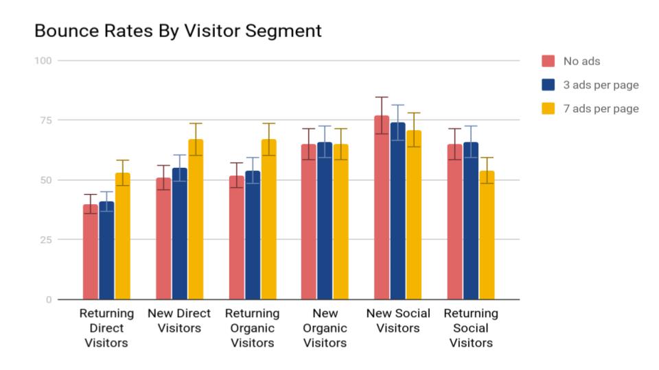 how website traffic influences ad revenue