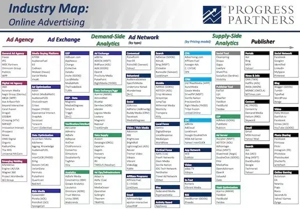 Early Adtech Industry Map