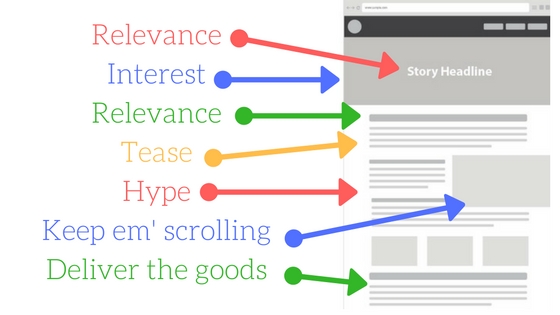 improve seo for wordpress posts and blogs