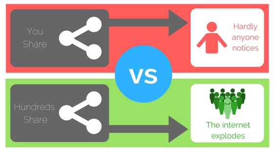 content marketing and sharing links