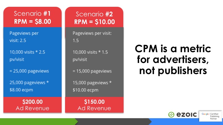 adsense rpm