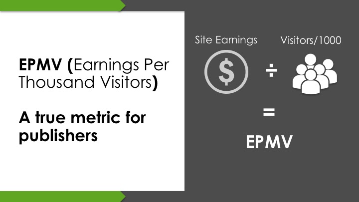 digital advertising rates
