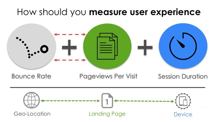 ux metrics