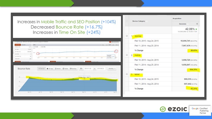 website monetization strategy