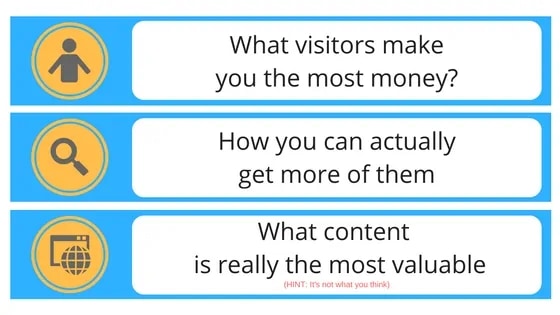 Elite Way To Increase Ad Revenue Per View