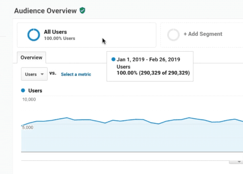 evaluating other forms of google drops in traffic.