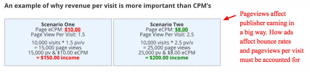 ad rates for websites