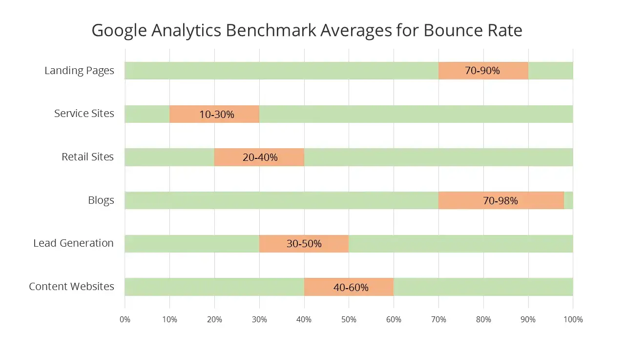 Understanding Bounce Rate & Its Relation to User Experience