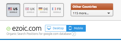 semrush 
