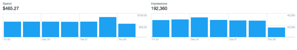 cpm for twitter ads