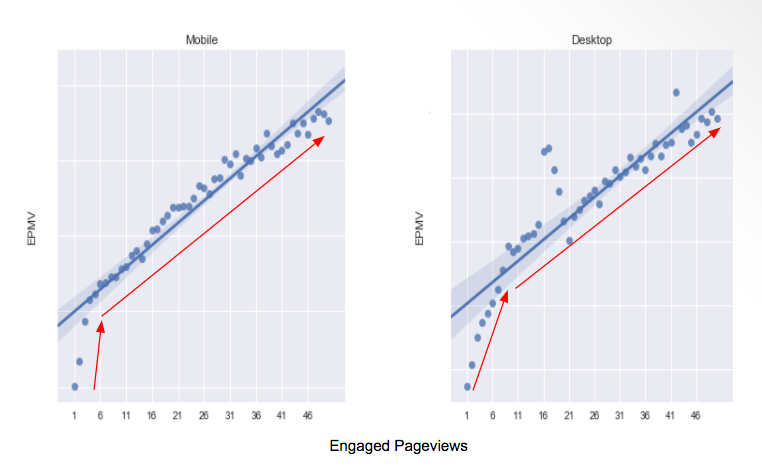 engaged pageviews