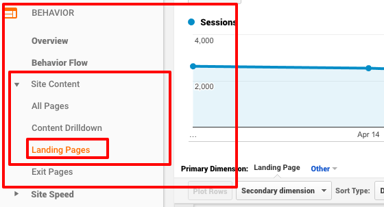 landing pages short form content earnings