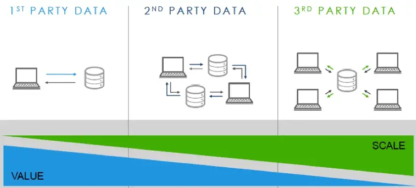 website tracking data