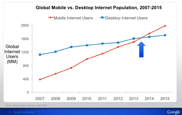 mobile seo ranking