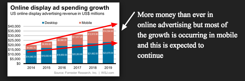 online advertising rates drop