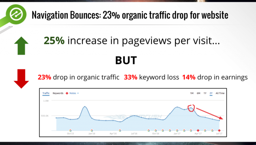 financial value of visitor engagement