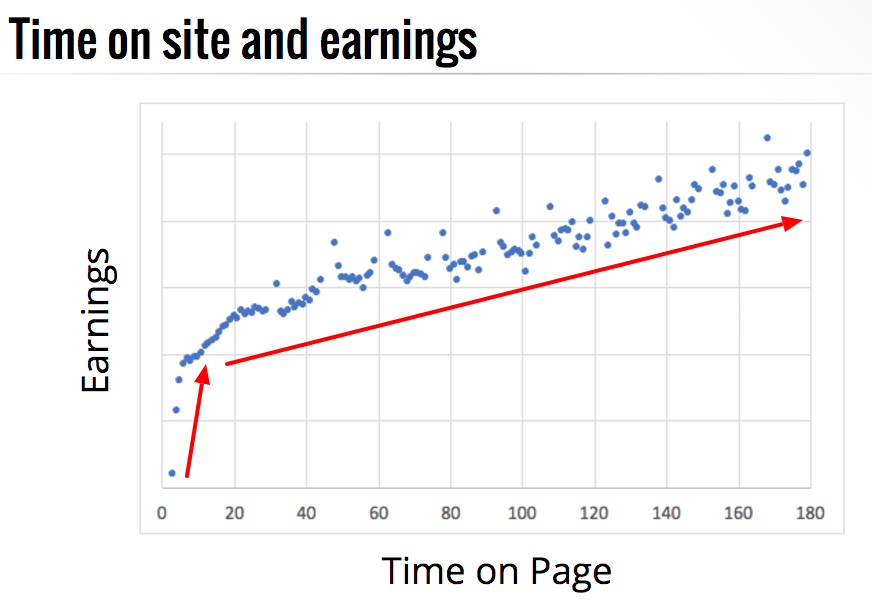 user engagement and session duration