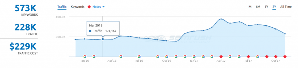 website traffic monetization program
