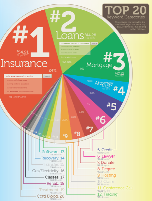 most valuable website niches